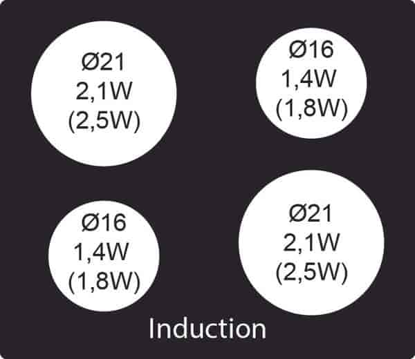 Eico induktionshäll, VIH 1060 P