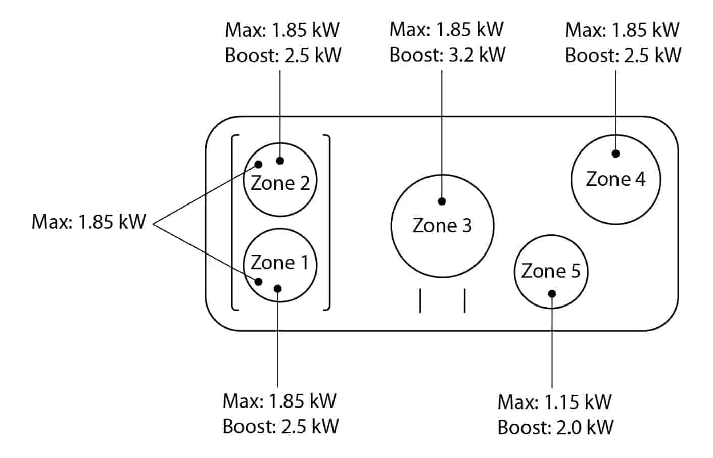 Elise 90 Ind. White Eu Elise 90 Ind. White Eu